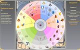 Skillwheel